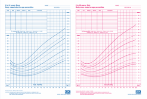 kids bmi chart